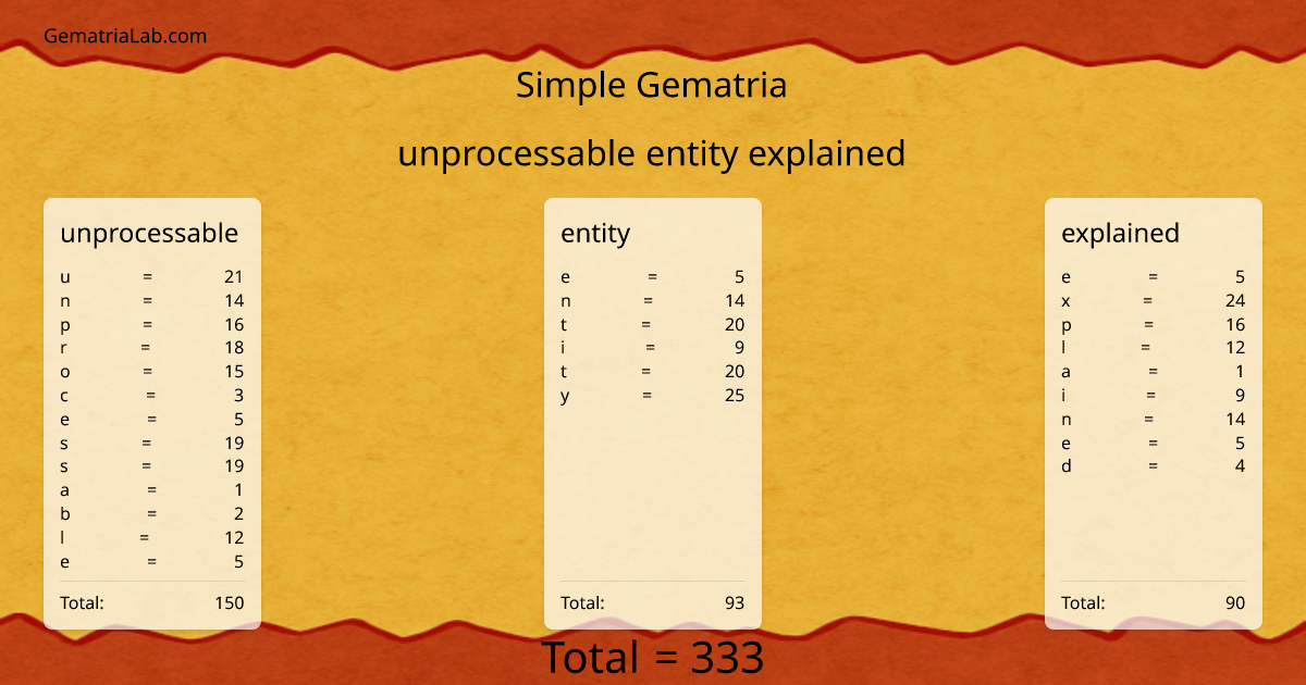 unprocessable entity explained in simple Gematria